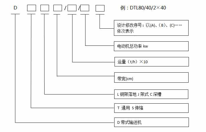 固定皮帶輸送機技術參數